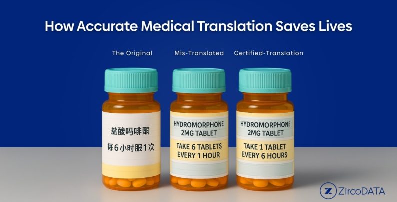 Three pill bottles showing the difference between accurate, machine-translated, and Mandarin-labelled medication instructions